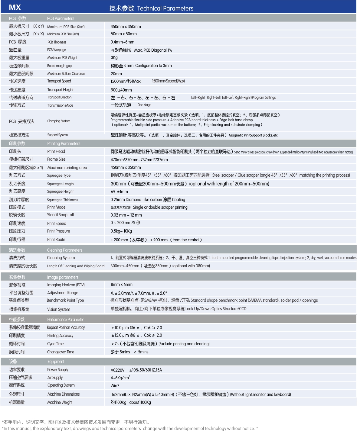 MX參數(shù).jpg