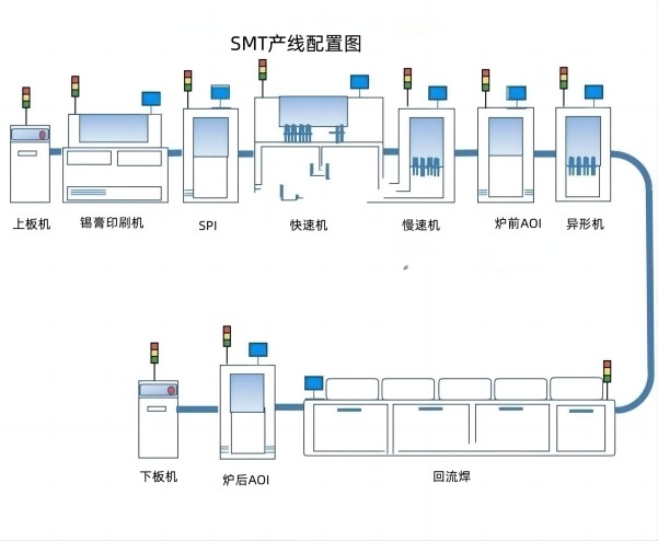 SMT產(chǎn)線配置圖(1).jpg